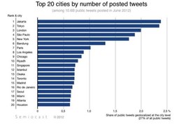 10305 small netizen indonesia minat baca rendah tapi paling cerewet di dunia!