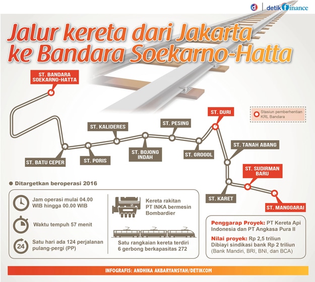 Beroperasi Juli 2017, Harga Tiket KA Bandara Soetta di ...