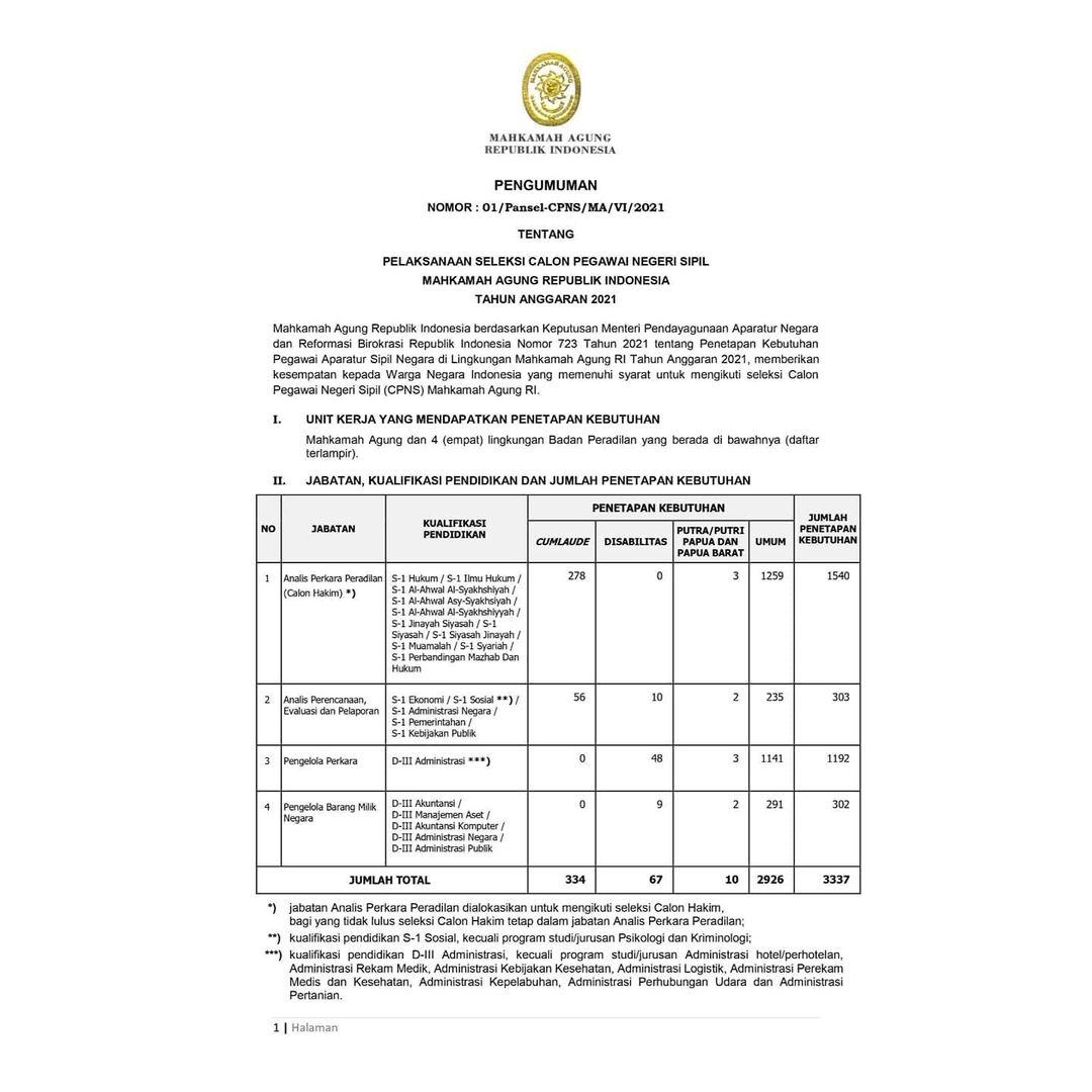 Pengumuman Cpns Mahkamah Agung 2021
