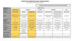 21237 small update data banjir diwilayah jakartaselatan senin 05 februari 2018 s.d pkl 22.52 wib