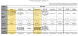 21238 small update data banjir diwilayah jakartatimur senin 05 februari 2018 s.d pkl 22.52 wib