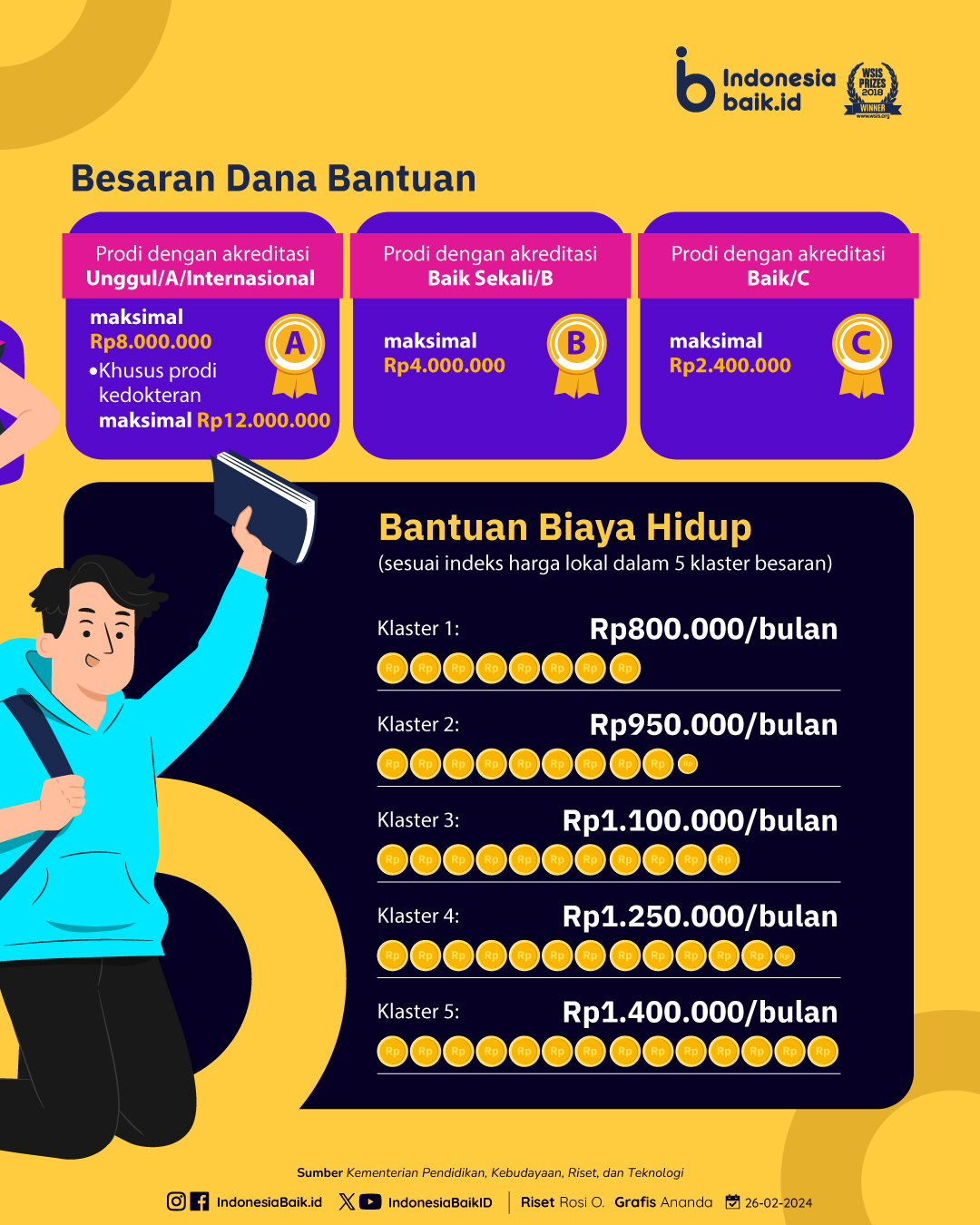 Beasiswa KIP Kuliah Merdeka 2024 | AtmaGo