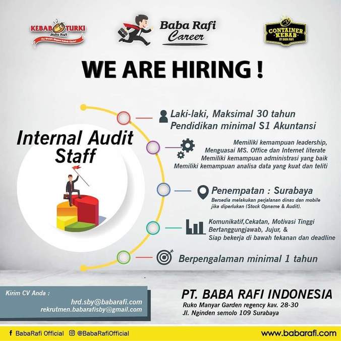 Lowongan Kerja Internal Audit Staff Baba Rafi ????????