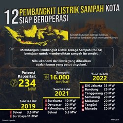 67179 small pembangunan pltsa di empat kota selesai tahun ini